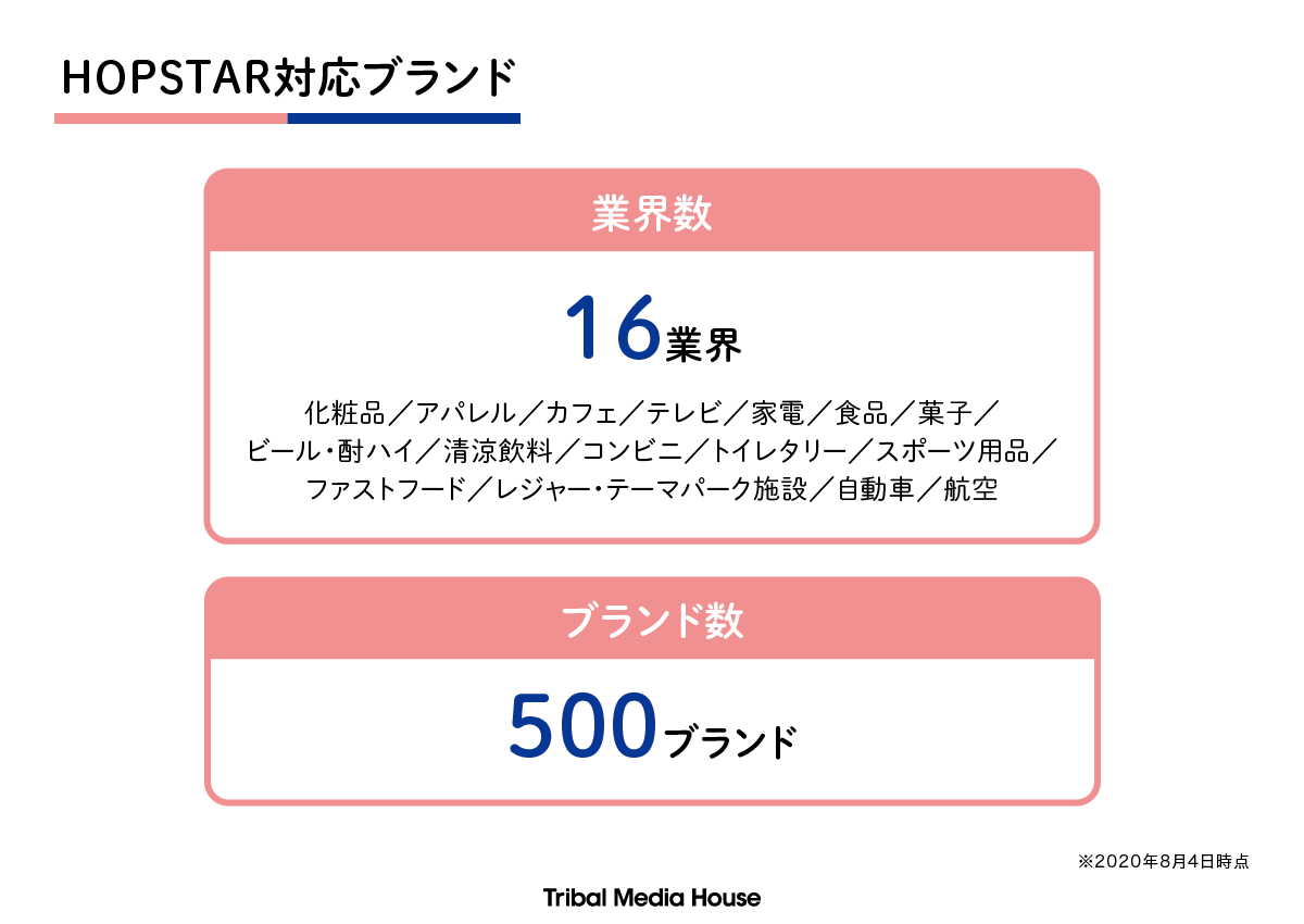 ブランドの消費行動に影響を及ぼすインフルエンサーが見つかる、次世代インフルエンサーマーケティングツール「HOPSTAR」をローンチしました ...